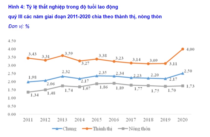 31,8 triệu lao động bị ảnh hưởng bởi Covid-19 2