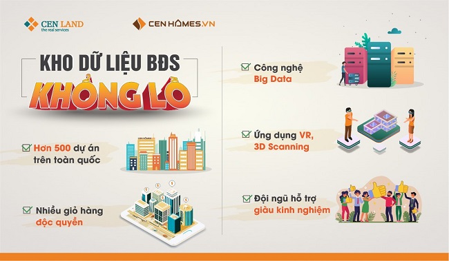 Xu hướng chuyển đổi số trong lĩnh vực bất động sản và câu chuyện của Cen Homes 2