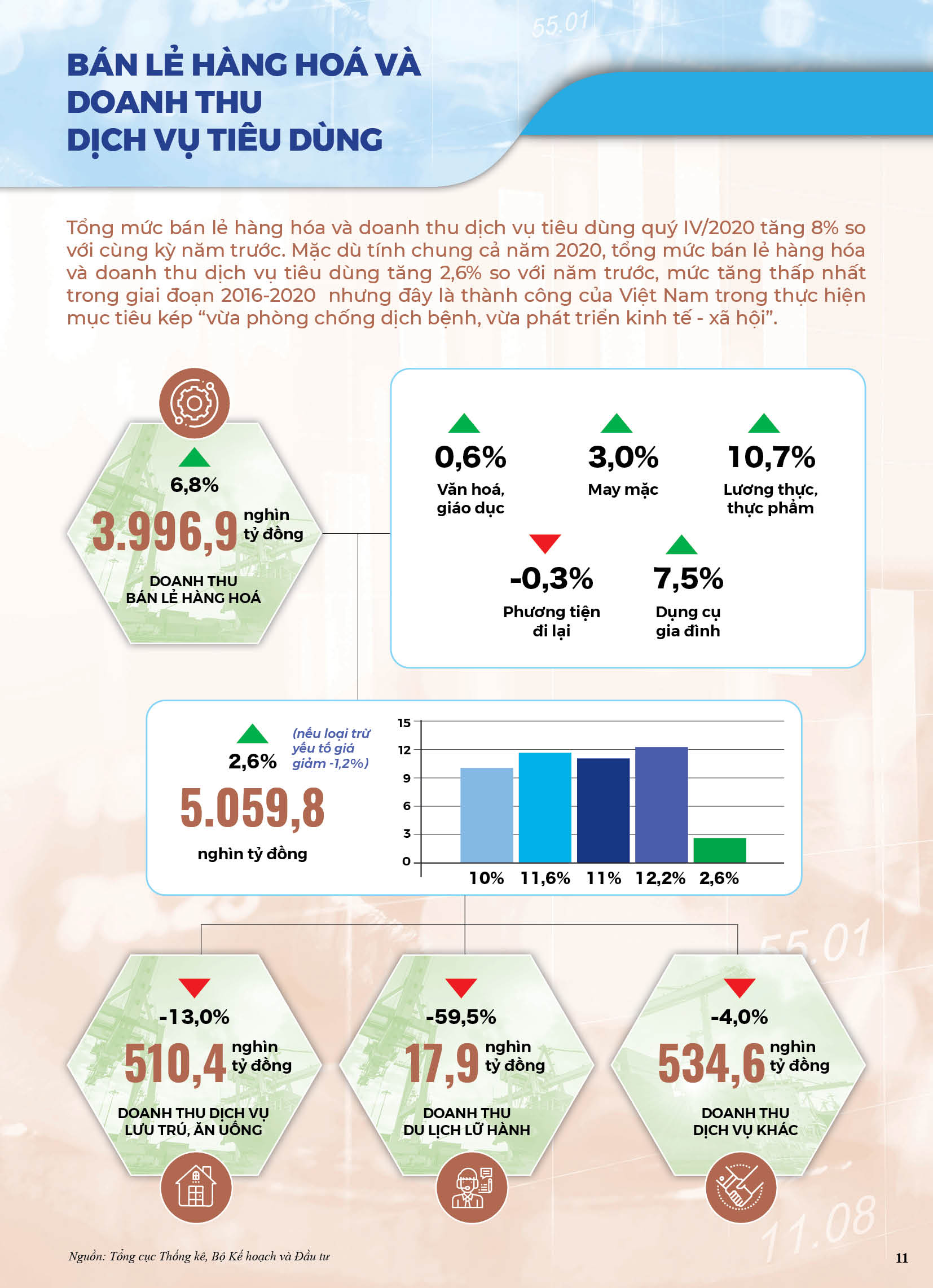 [Infographics] Bức tranh kinh tế Việt Nam năm 2020 qua các chỉ số 9