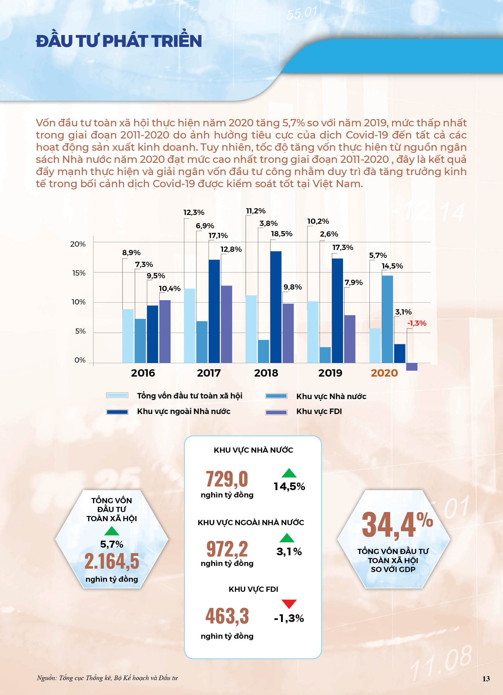 [Infographics] Bức tranh kinh tế Việt Nam năm 2020 qua các chỉ số 11