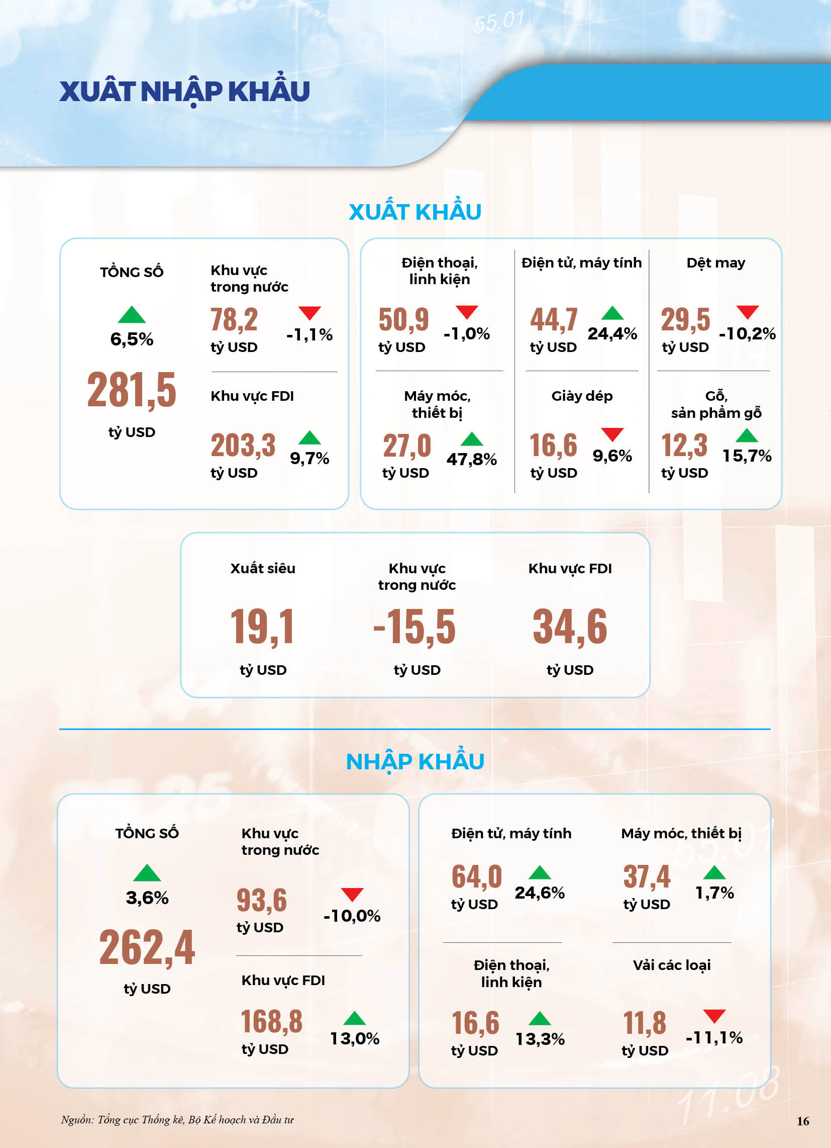 [Infographics] Bức tranh kinh tế Việt Nam năm 2020 qua các chỉ số 14