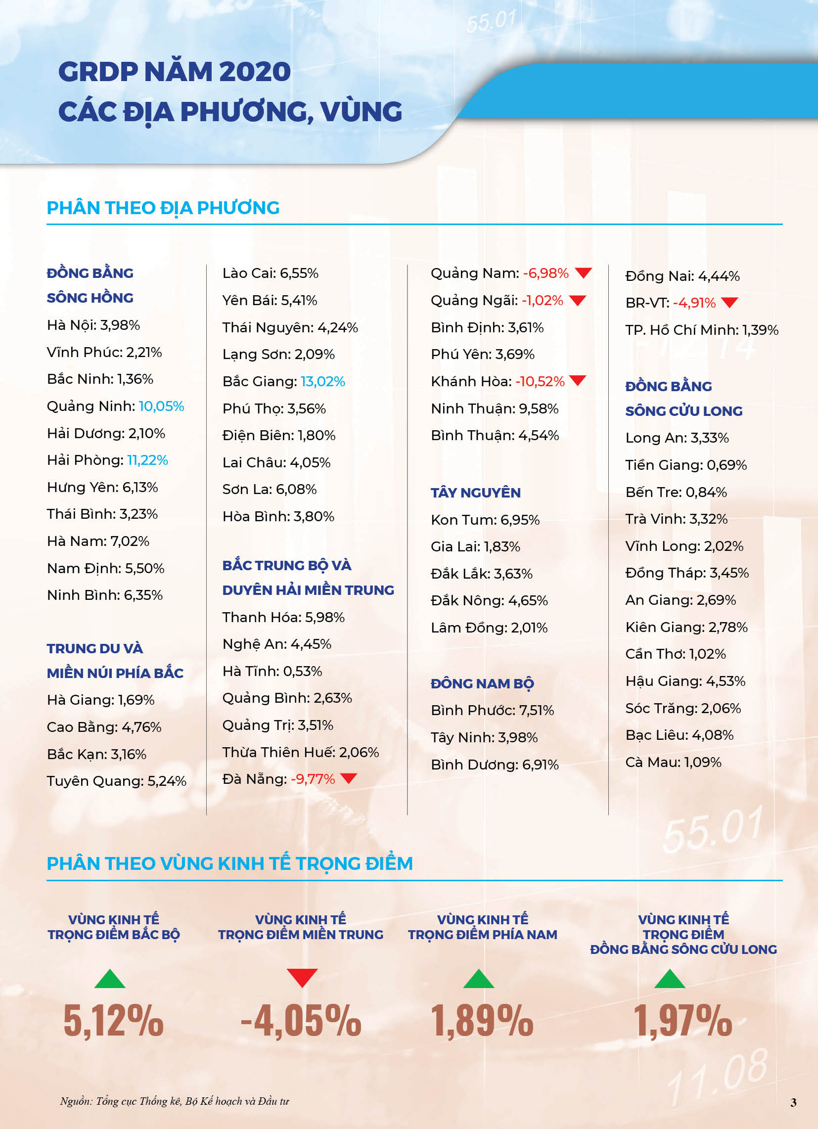 [Infographics] Bức tranh kinh tế Việt Nam năm 2020 qua các chỉ số 1