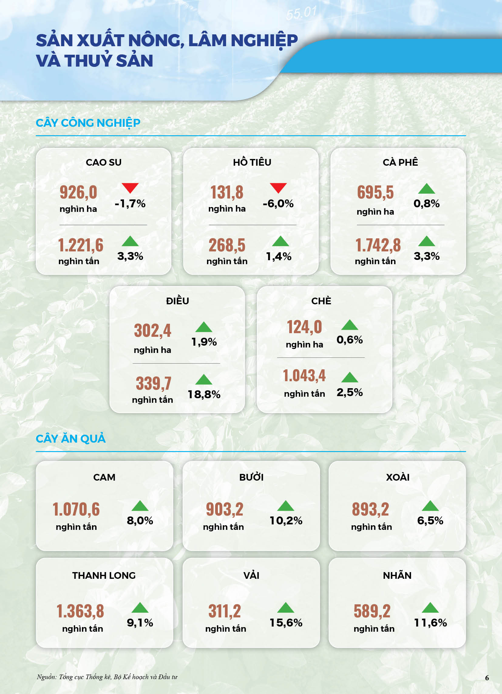 [Infographics] Bức tranh kinh tế Việt Nam năm 2020 qua các chỉ số 4