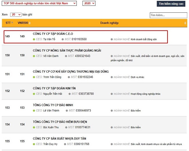 Tập đoàn CEO lọt Top 150 doanh nghiệp tư nhân lớn nhất Việt Nam