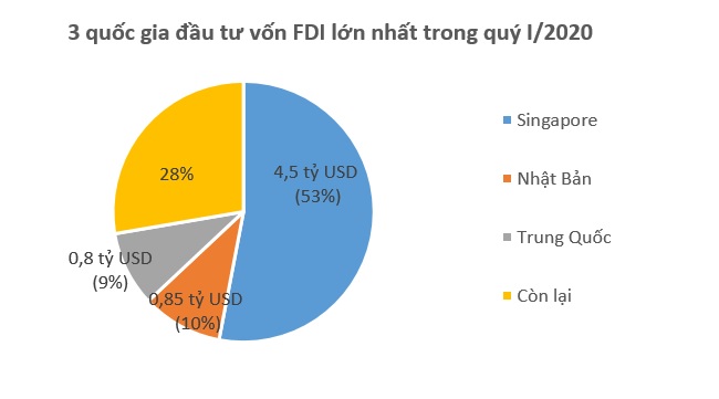 FDI 1