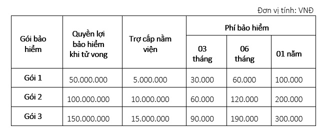 Sacombank triển khai sản phẩm bảo hiểm Anti Covid-19 1