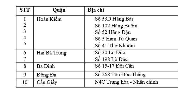 BRG mở thêm 10 cửa hàng Hapro Food tại Hà Nội  1