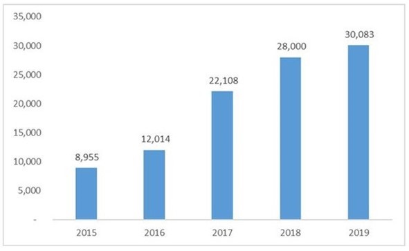 Đất Xanh Group đứng đầu mảng môi giới bất động sản năm 2019