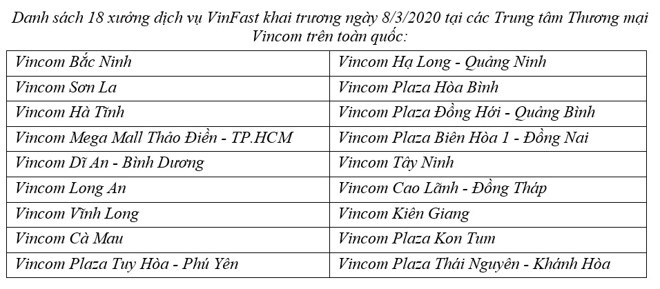 VinFast khai trương 18 xưởng dịch vụ trên toàn quốc 2