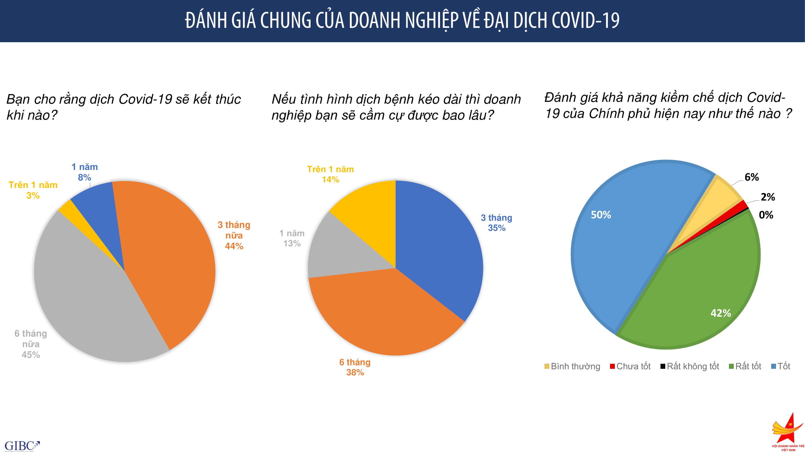 Covid-19 9