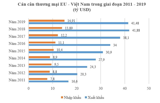 Quốc hội thông qua hiệp định EVFTA, EVIPA