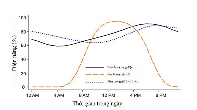 Bảo vệ đại dương để giải quyết vấn đề về môi trường