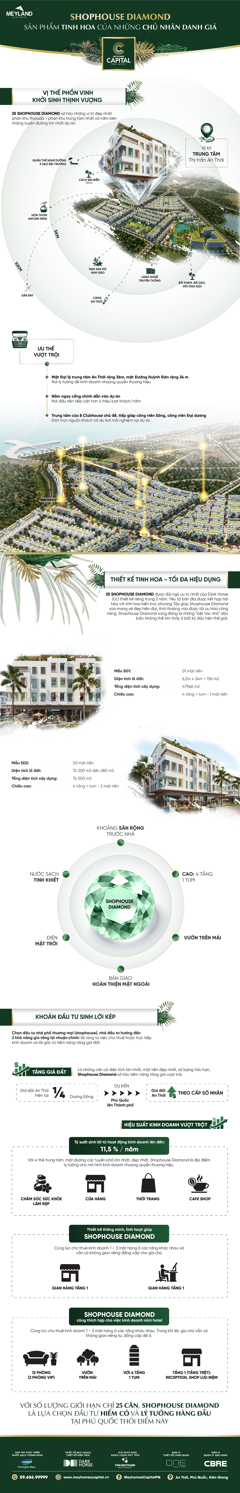 Shophouse Diamond: những viên kim cương hoàn mỹ tại Meyhomes Capital Phú Quốc