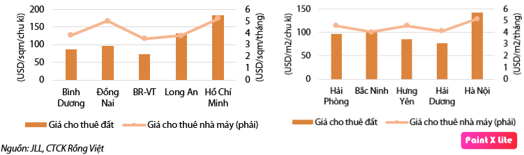 Cơ hội và thách thức của Phát Đạt khi lấn sân bất động sản khu công nghiệp 1