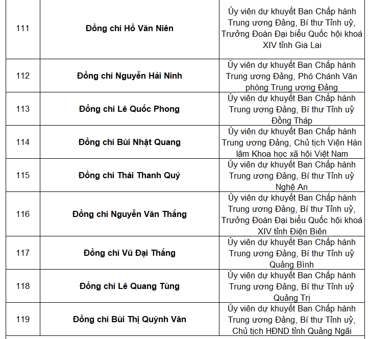 Tổng bí thư Nguyễn Phú Trọng tái đắc cử Trung ương khóa mới 11