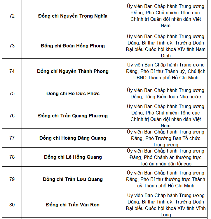 Tổng bí thư Nguyễn Phú Trọng tái đắc cử Trung ương khóa mới 7