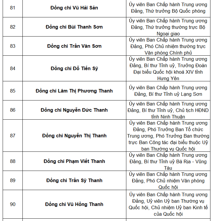 Tổng bí thư Nguyễn Phú Trọng tái đắc cử Trung ương khóa mới 8