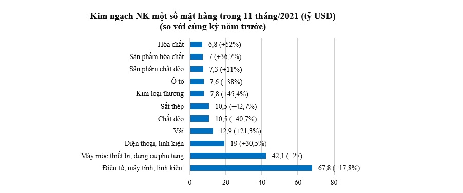 Hoạt động xuất nhập khẩu bứt tốc mạnh mẽ dịp cuối năm 1