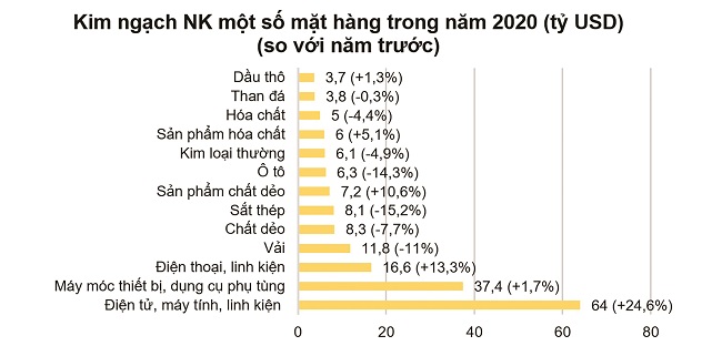 Ước vọng về một đất nước thu nhập cao 2