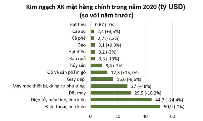 Ước vọng về một đất nước thu nhập cao 1