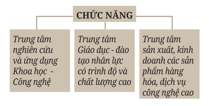 Nhìn ra thế giới để suy ngẫm về thành phố sáng tạo Thủ Đức 1