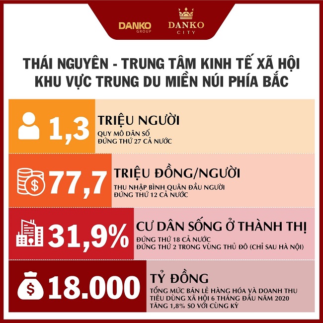  Homevina Group và bước đi chiến lược tại Thái Nguyên