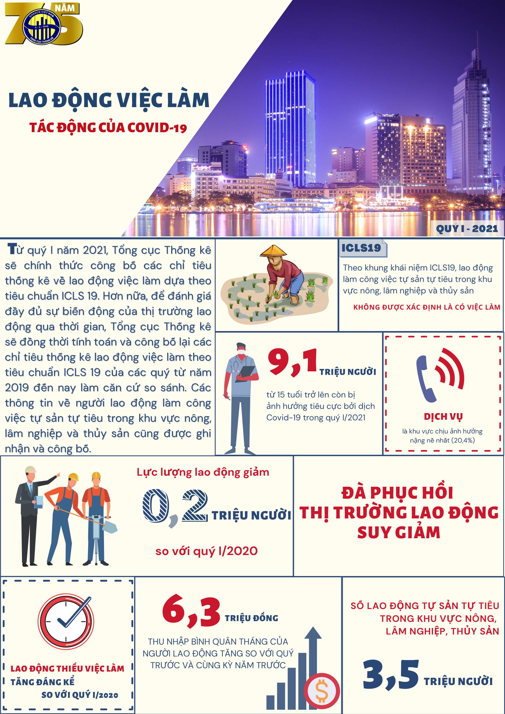 [Infographics] Thị trường lao động quý I thêm nhiều "mảng tối" do Covid-19