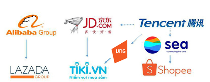 Thương mại điện tử – “miếng bánh thơm” của các nhà đầu tư