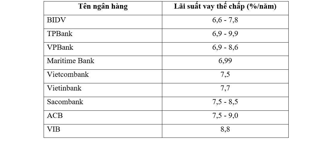 PVcomBank giảm “sốc” lãi suất cho vay chỉ từ 5%/năm