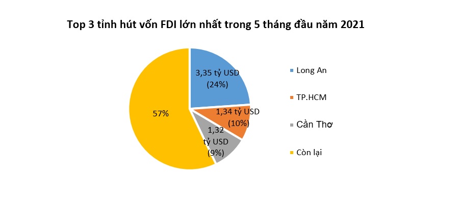 Vốn FDI vào Việt Nam duy trì đà tăng trưởng giữa đại dịch 2