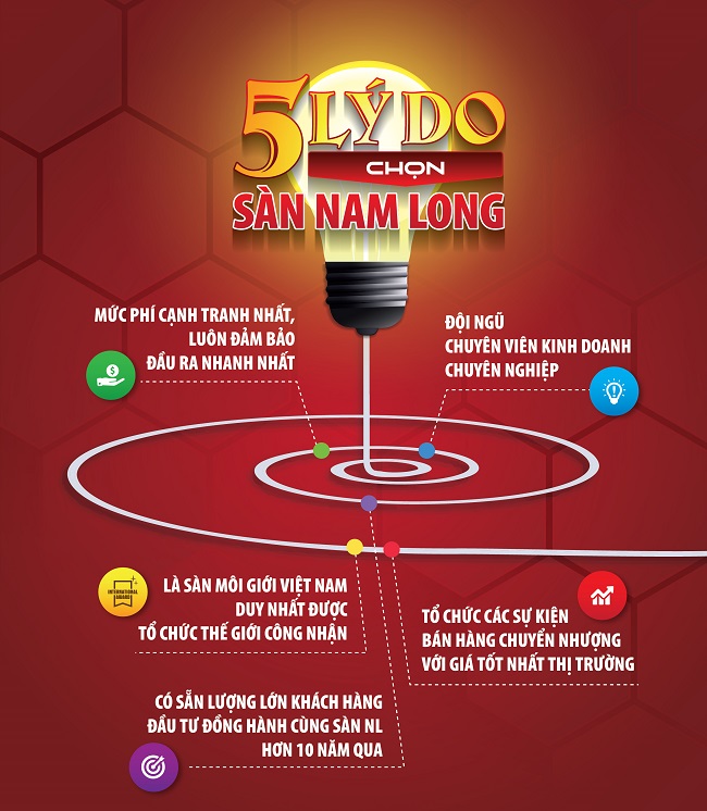 Ghi cú “Hat – Trick”, Sàn Nam Long khẳng định vị trí của mình trên đấu trường quốc tế 2