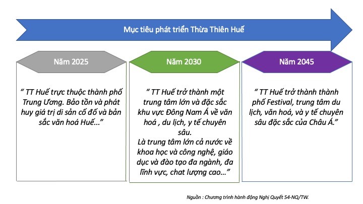 Nâng cao năng lực canh tranh cụm ngành du lịch tại Thừa Thiên Huế