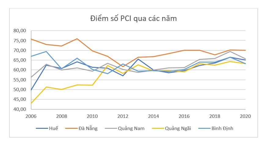 Nâng cao năng lực canh tranh cụm ngành du lịch tại Thừa Thiên Huế 10