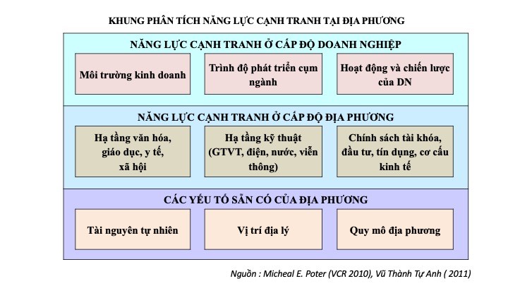 Nâng cao năng lực canh tranh cụm ngành du lịch tại Thừa Thiên Huế 1