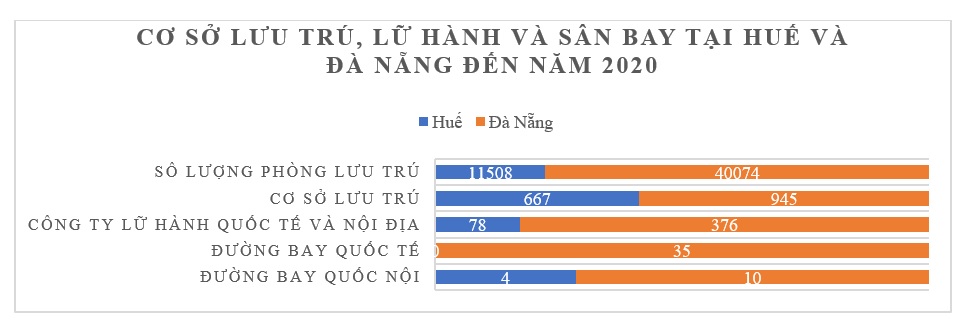 Nâng cao năng lực canh tranh cụm ngành du lịch tại Thừa Thiên Huế 4