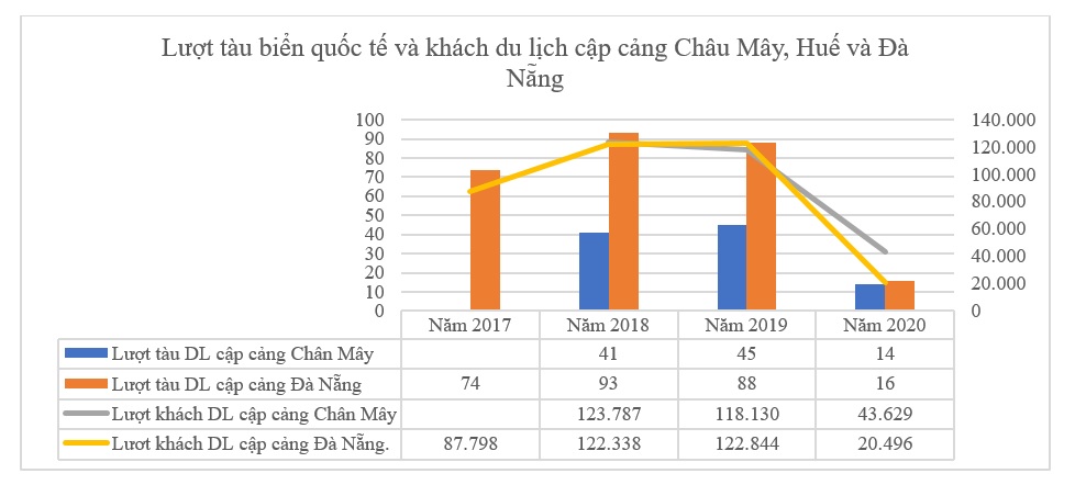 Nâng cao năng lực canh tranh cụm ngành du lịch tại Thừa Thiên Huế 5