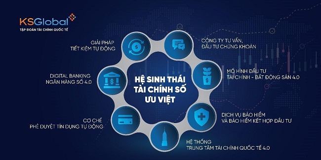 Tập đoàn nào gắn với 3 Financial Hub theo trục Bắc - Trung - Nam? 3