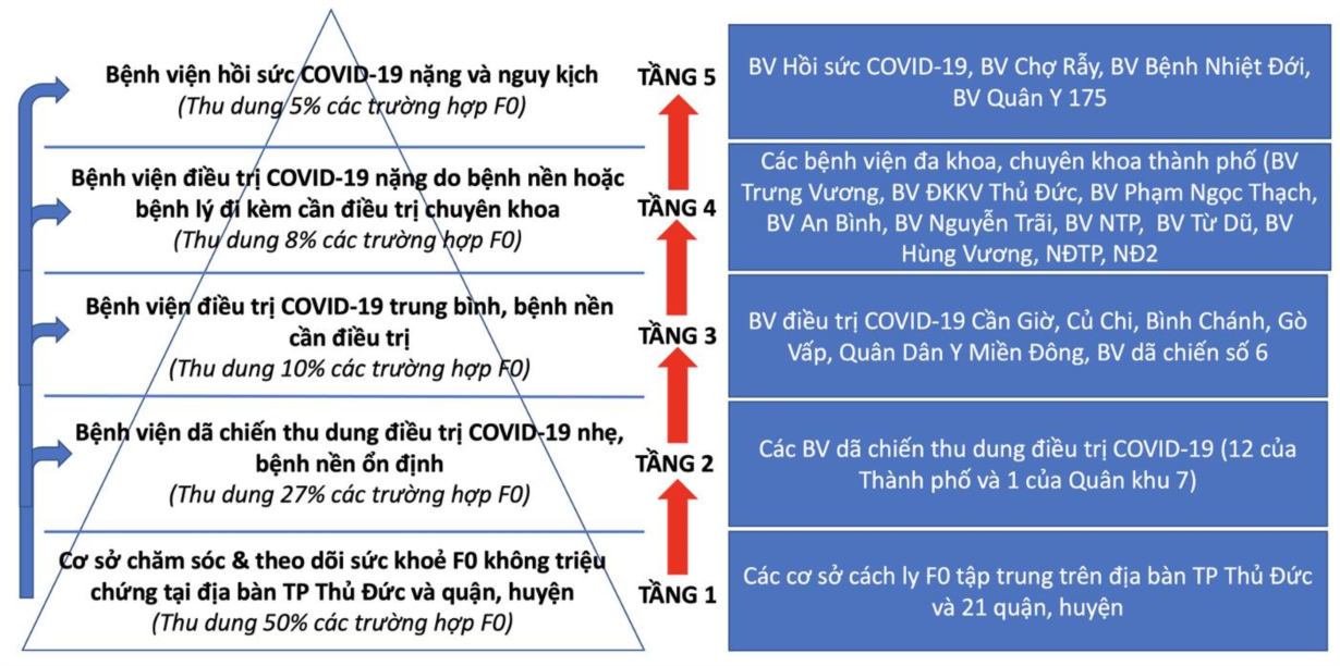 Tình hình giãn cách tại Hà Nội và 19 tỉnh thành phía Nam 2