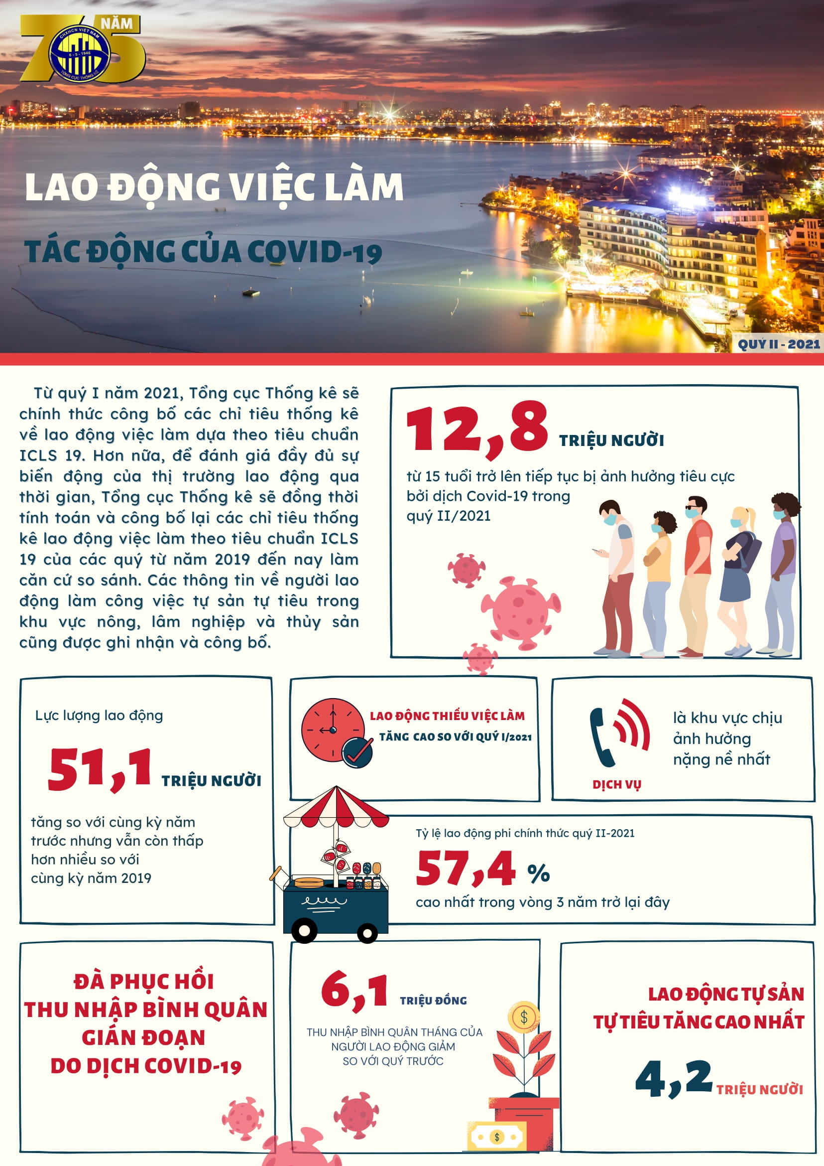 [Infographics] 12,8 triệu lao động chịu ảnh hưởng từ làn sóng Covid-19 thứ 4