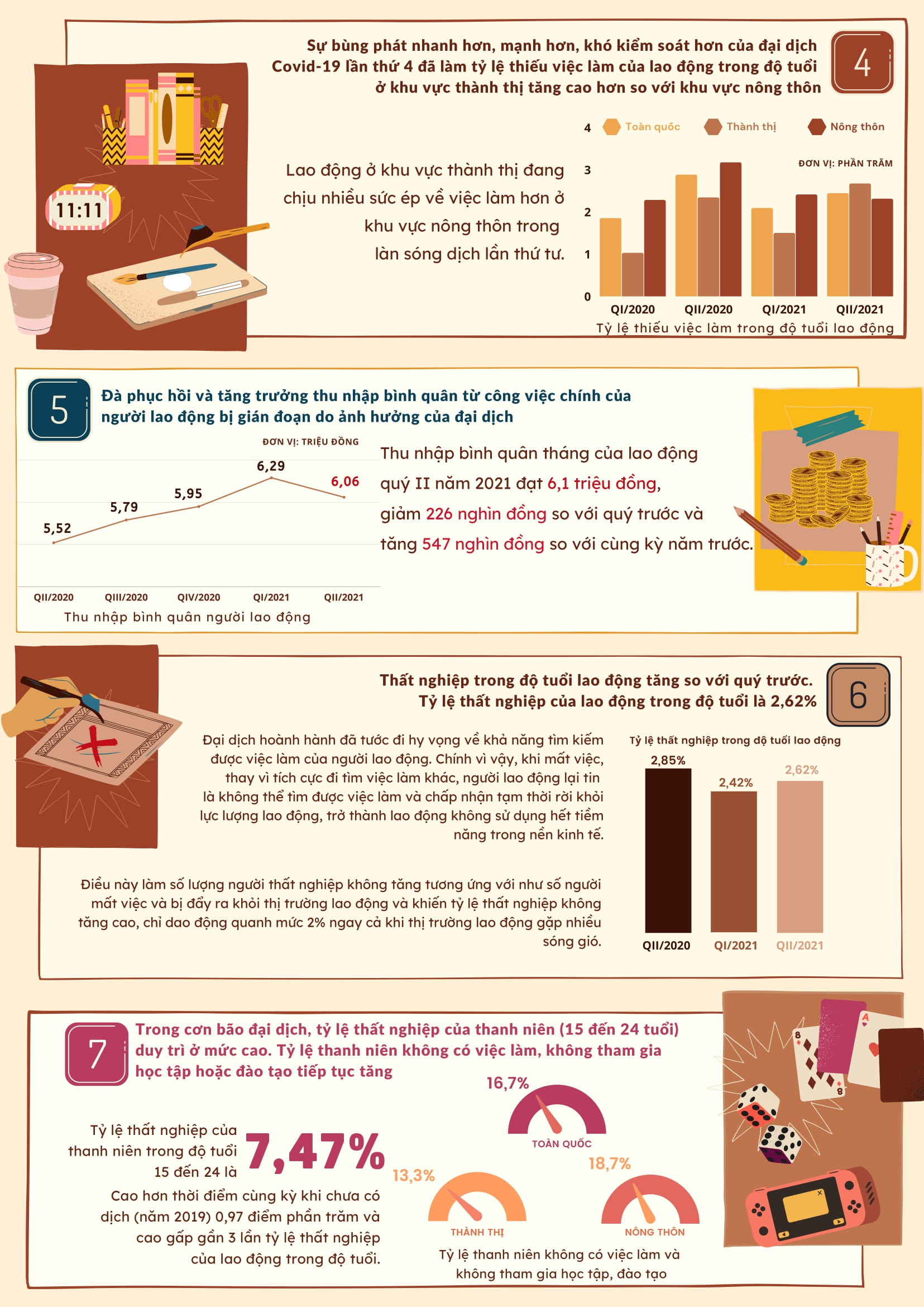 [Infographics] 12,8 triệu lao động chịu ảnh hưởng từ làn sóng Covid-19 thứ 4 2