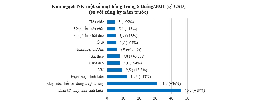 Xuất khẩu gỗ và sản phẩm gỗ cán mốc 10 tỷ USD sớm kỷ lục 1