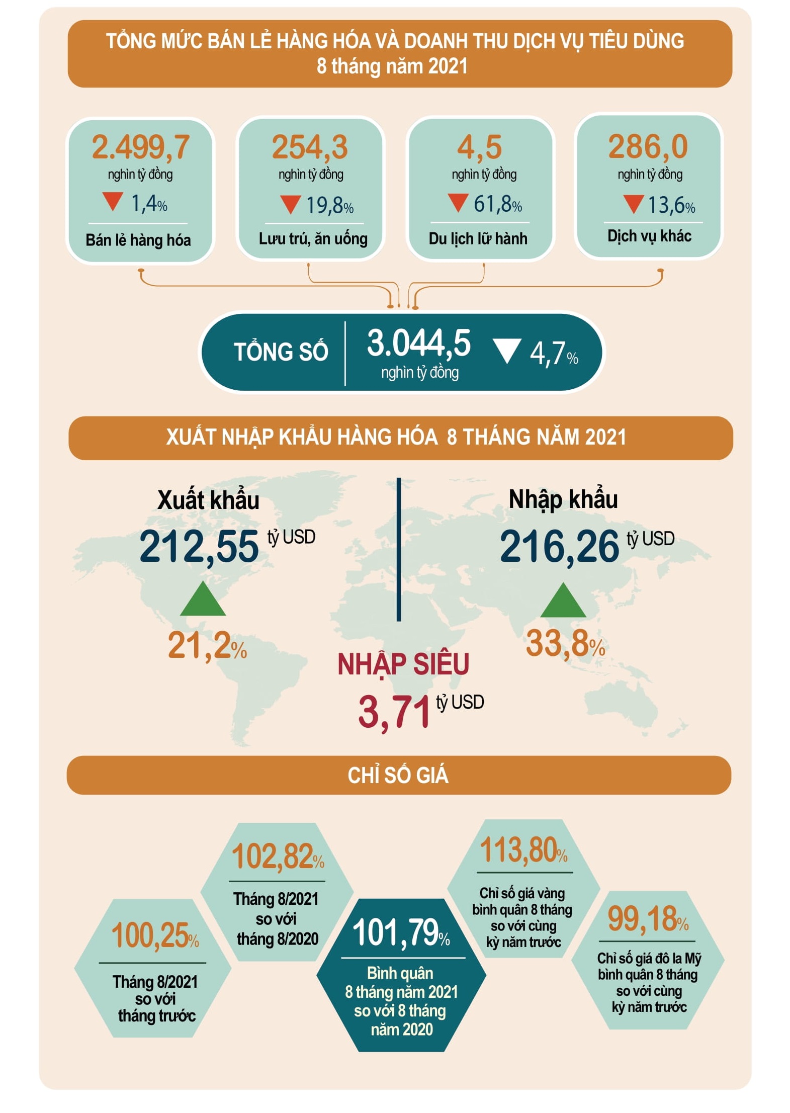  [Infographics] Bức tranh kinh tế Việt Nam giữa đại dịch 3