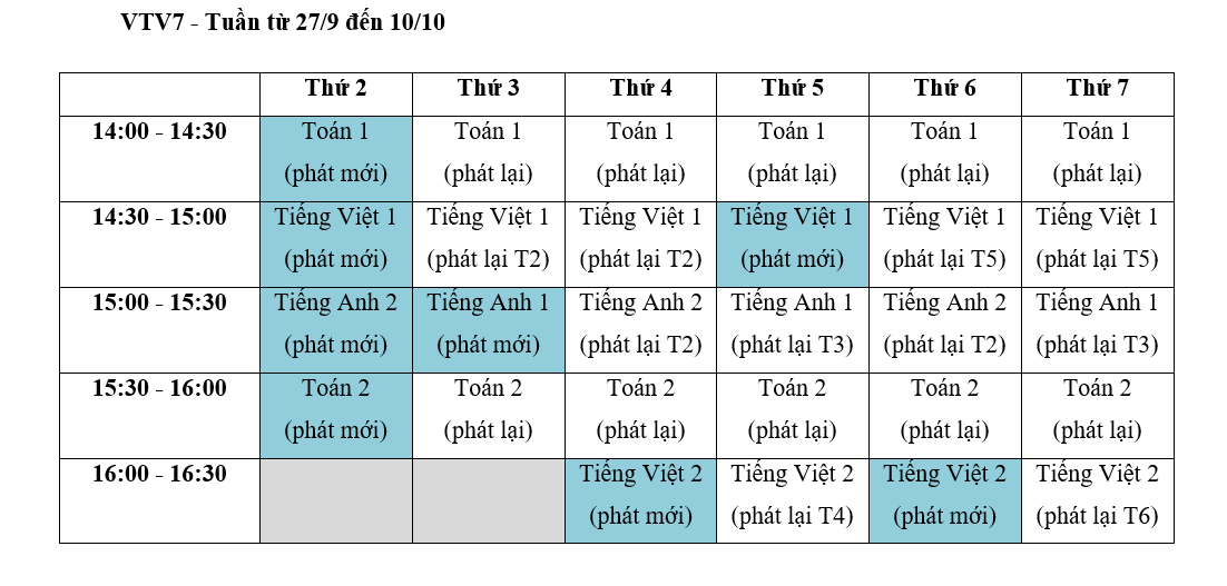 Lịch phát sóng bài giảng lớp 1 và 2 trên ba kênh truyền hình quốc gia 1