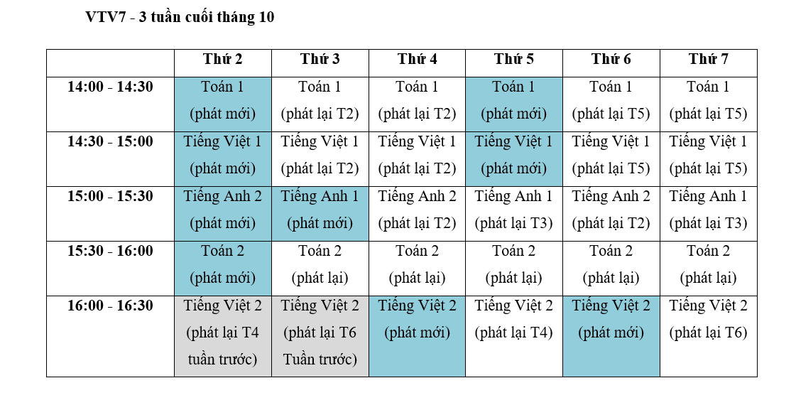 Lịch phát sóng bài giảng lớp 1 và 2 trên ba kênh truyền hình quốc gia 2