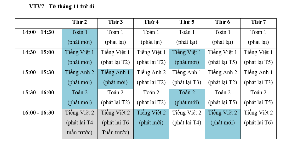 Lịch phát sóng bài giảng lớp 1 và 2 trên ba kênh truyền hình quốc gia 4