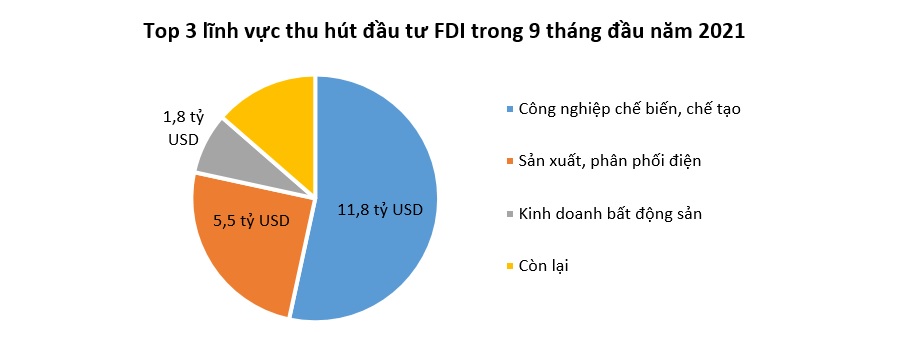 Vốn FDI vào Việt Nam tăng trở lại