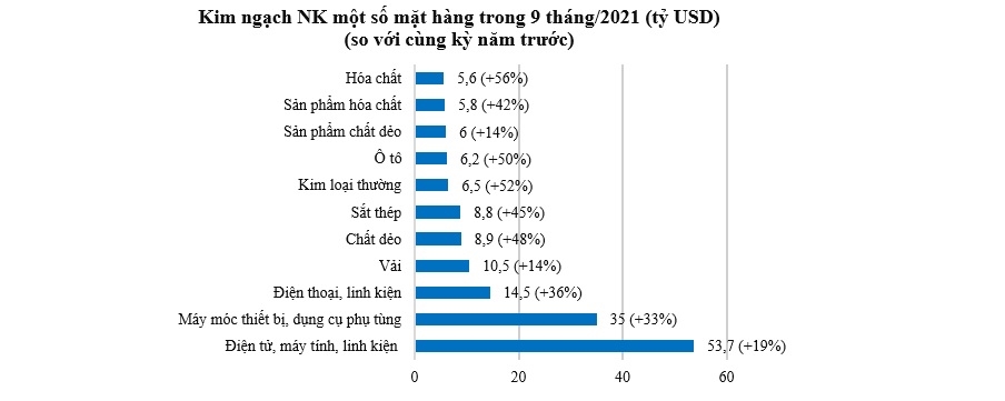 Xuất khẩu nhiều mặt hàng có nguy cơ mất đà tăng trưởng 1