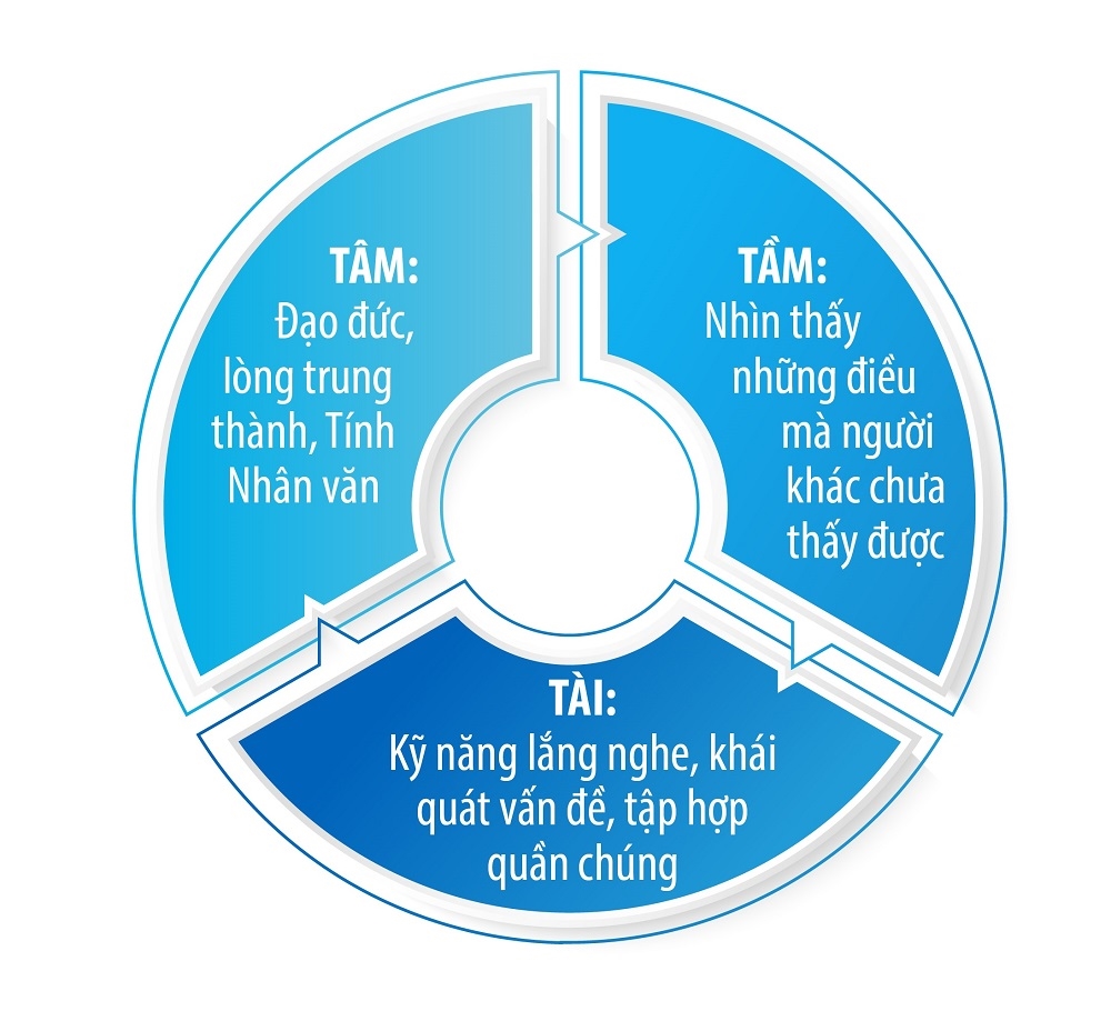 Hình thành tâm thế trên “đường đua mới” 1