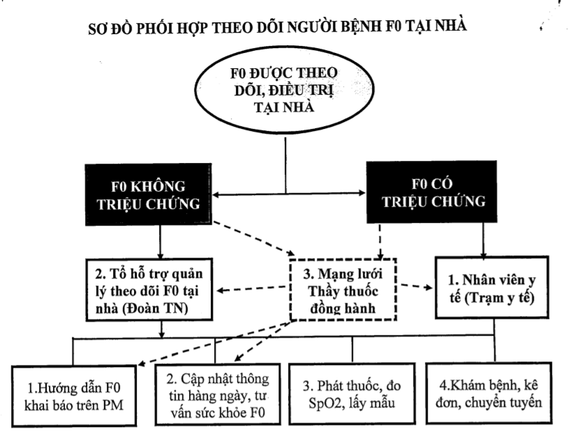 Hà Nội khởi động trạm ATM Oxy hỗ trợ điều trị F0 tại nhà 2