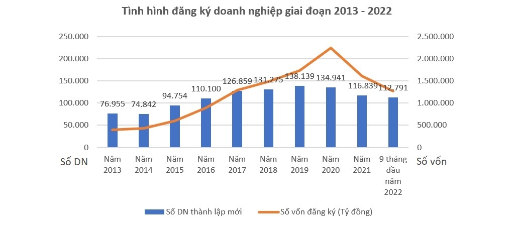 Hành trình ‘cởi trói’ pháp lý để tiến tới quyền tự do kinh doanh 2